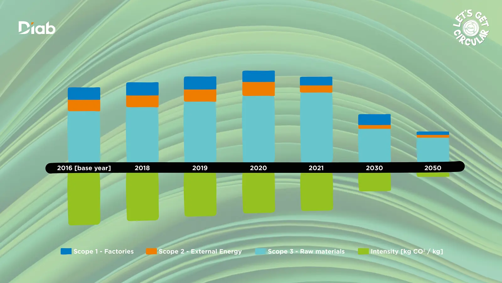 Science-Based Targets - the Key to a Sustainable Future