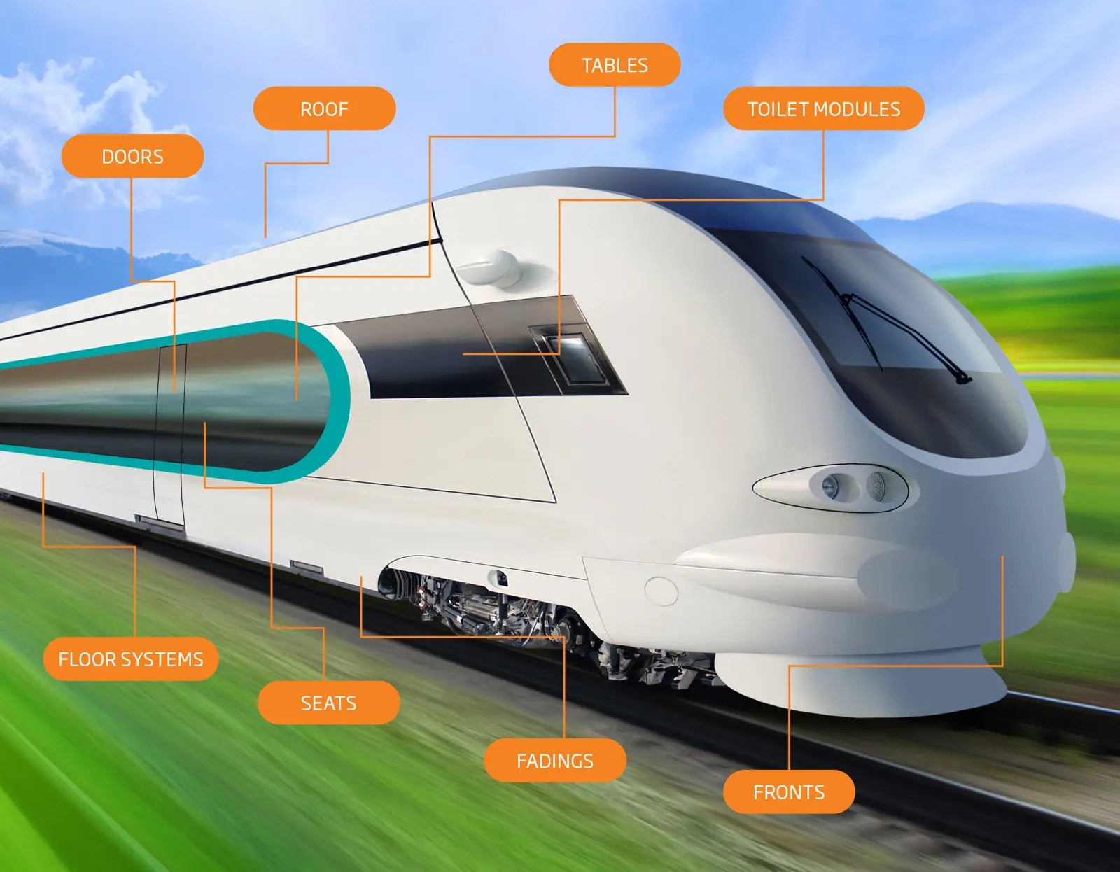 Diab core materials in train applications